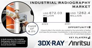 Industrial Radiography Market Size and Growth Report