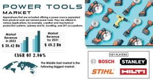 Power-Tools-Market