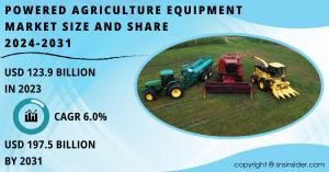 Powered-Agriculture-Equipment-Market