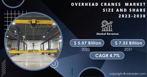 Overhead-Cranes-Market