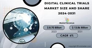 Digital Clinical Trials Market