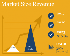 Earbuds Market Size in Revenue and Growth CAGR
