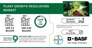 Plant Growth Regulators Market-Trends