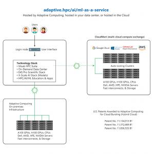 adaptive.ai as-a-service infrastructure