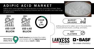 Adipic-Acid-Market