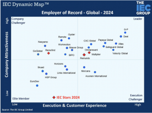 The IEC Dynamic Map™