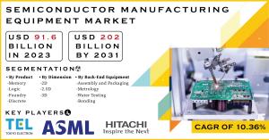 Semiconductor Manufacturing Equipment Market Size and Growth Report