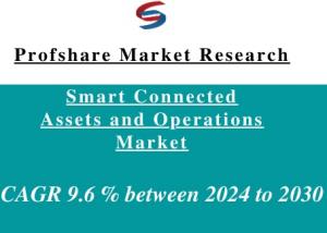 Smart Connected Assets and Operations Market
