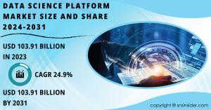 Data Science Platform Market Report