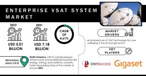 Enterprise VSAT System Market Report