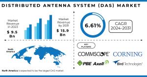 Distributed Antenna System Market Size and Growth Report