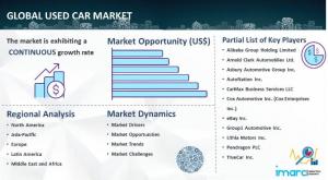 Used Car Market Report Analysis 2024 - 2032