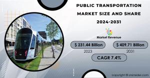 Public Transportation Market Report
