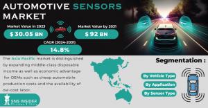Automotive Sensors Market Report