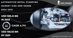 Automotive Metal Stamping Market Report
