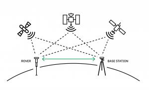 Point One Navigation RTK - Satellites and Base Basestations