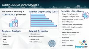 Silica Sand Market Size | Industry Demand 2024-2032