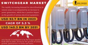 Switchgear Market Size and Growth Report