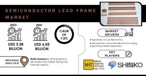 Semiconductor Lead Frame Market Size and Growth Report