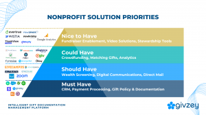 Intelligent Gift Documentation Management - A Foundational Solution for Nonprofit Fundraising