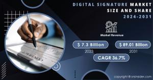 Digital Signature Market Report
