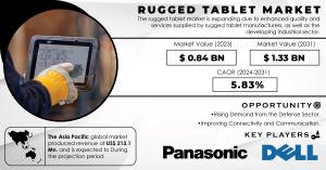 Rugged Tablet Market Size and Growth Report