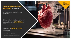 3D Bioprinting in Medical Market2