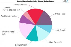 Virtual Restaurant Food Delivery market