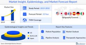 Hepatitis B Market Report 2032: Epidemiology Data, Pipeline Therapies ...