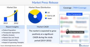 Phenylketonuria Market