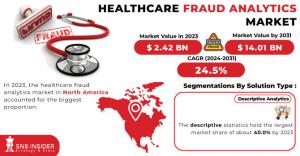 Healthcare Fraud Analytics Market Size