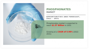 Phosphonates Market Demand