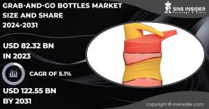 Grab-and-Go Bottles Market Size