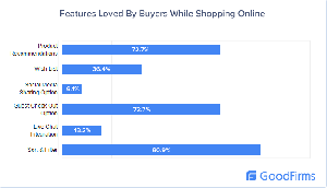 Featured Loved by Buyers While Shopping Online