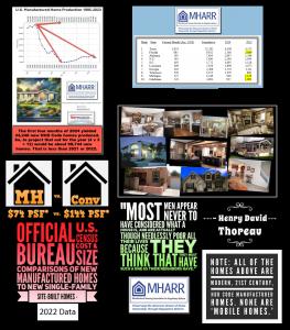 Manufactured Housing Association for Regulatory Reform Manufactured Home Infographic updated for April 2024 Data. Note click the image and follow the prompts to see this in a larger size.