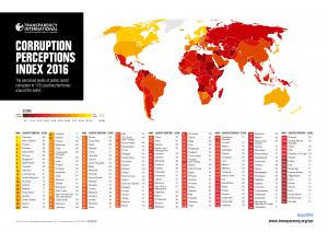 Corruptions Perceptions Index 2016