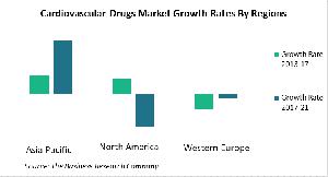Cardiovascular Drugs Market Growth Rates By Region