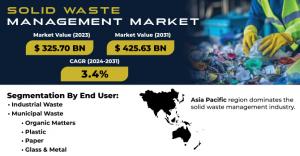 Solid-Waste-Management-Market