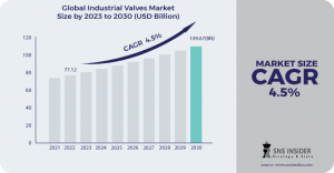 Industrial-Valves-Market