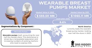 Wearable Breast Pumps Market Size