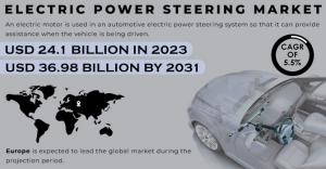 Electric Power Steering Market Analysis