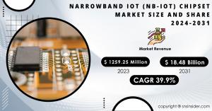 Narrowband IoT (NB-IoT) Chipset Market Size and Growth Report
