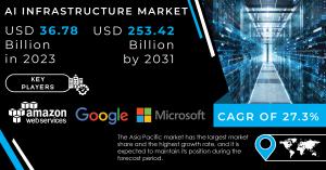 AI Infrastructure Market Size and Growth Report