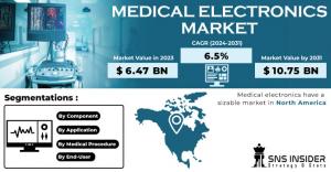 Medical Electronic Market Size Report