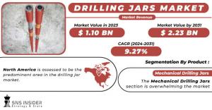 Drilling-Jars-Market