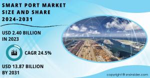 Smart Port Market Report