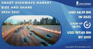 Smart Highways Market Size and Growth Report