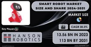 Smart Robot Market Size and Growth Report