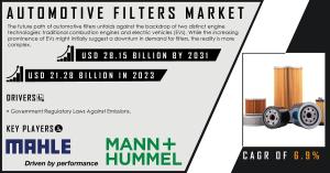 Automotive Filters Market Analysis