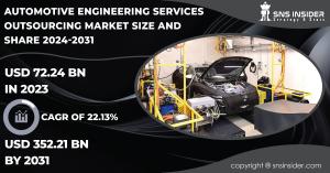 Automotive Engineering Services Outsourcing Market Analysis